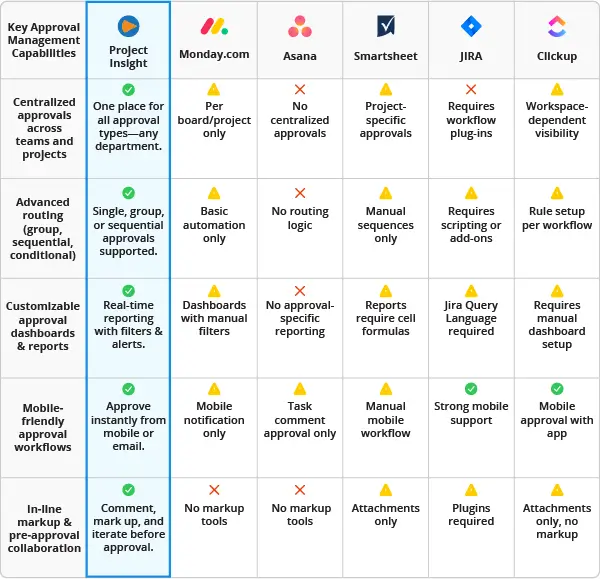 Project Insight Approval Differentiators