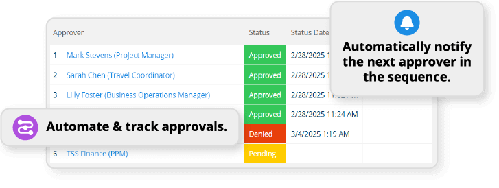 Automate Complex Workflows