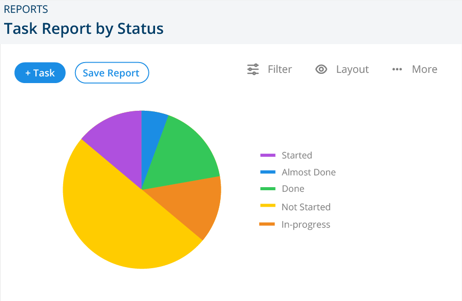 Project Management Software