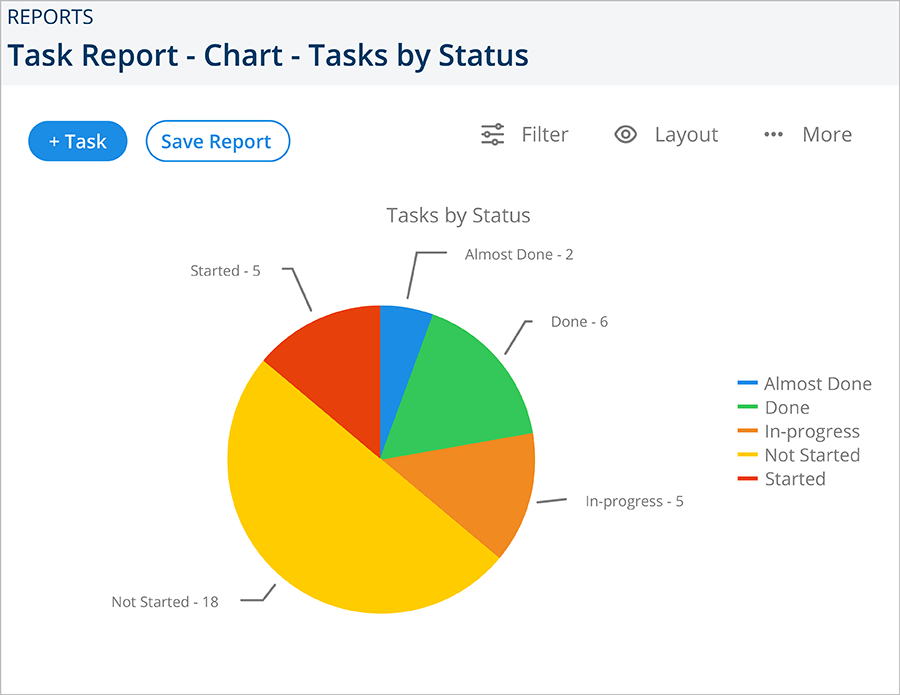 Project Management Software