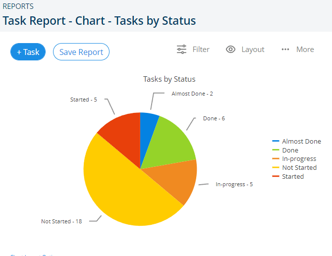 Pie Chart