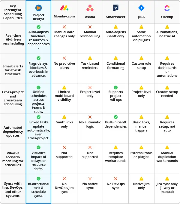 Project Insight Scheduling Differentiators