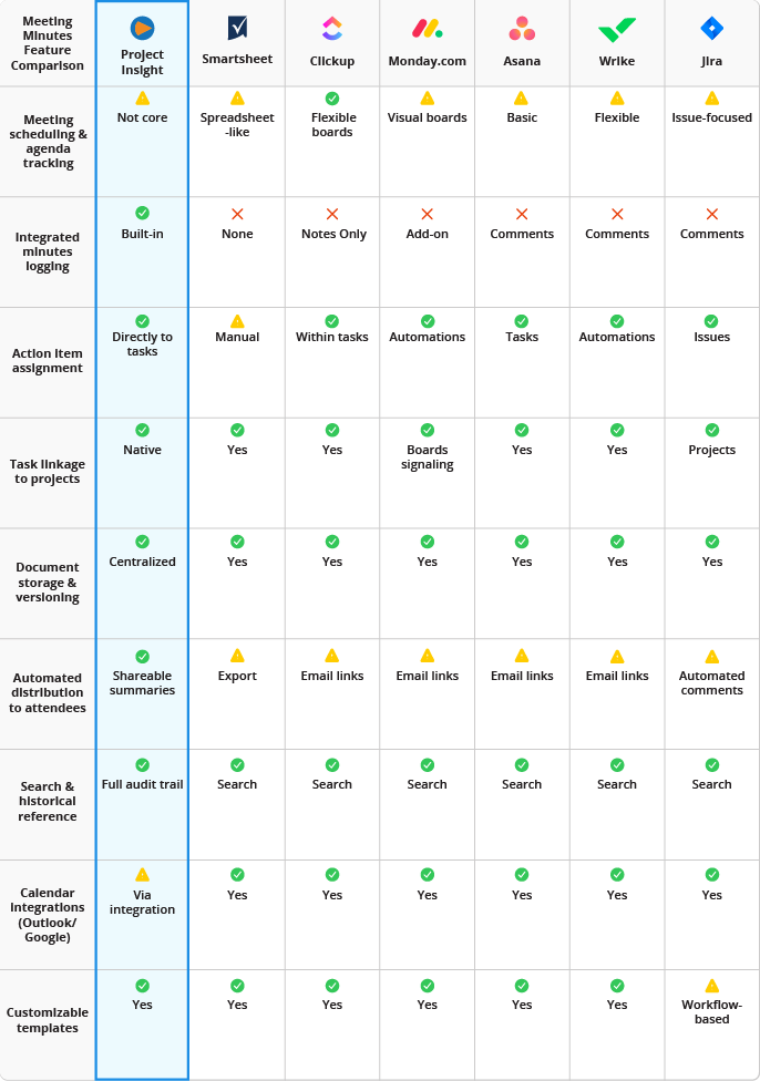 Meeting Minutes Comparison