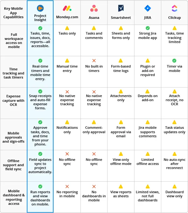 Mobile App Differentiators