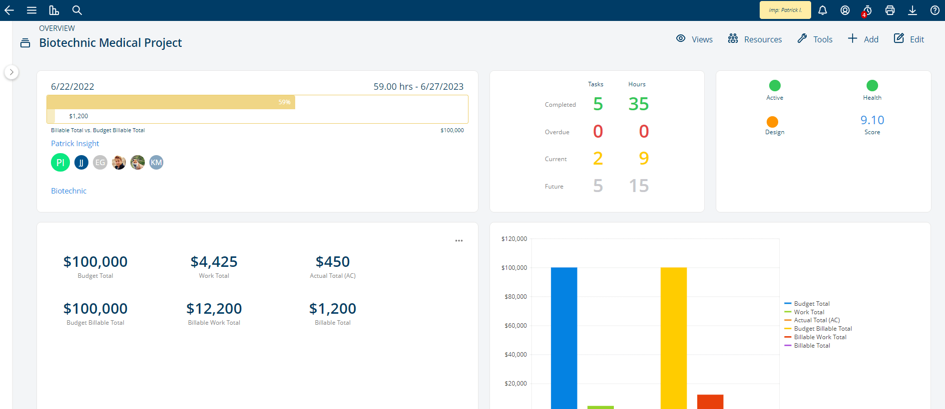 Portfolio Report