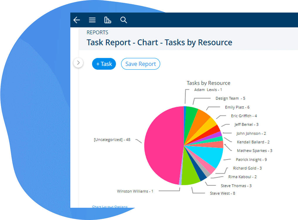 Create, Save and Share Reports