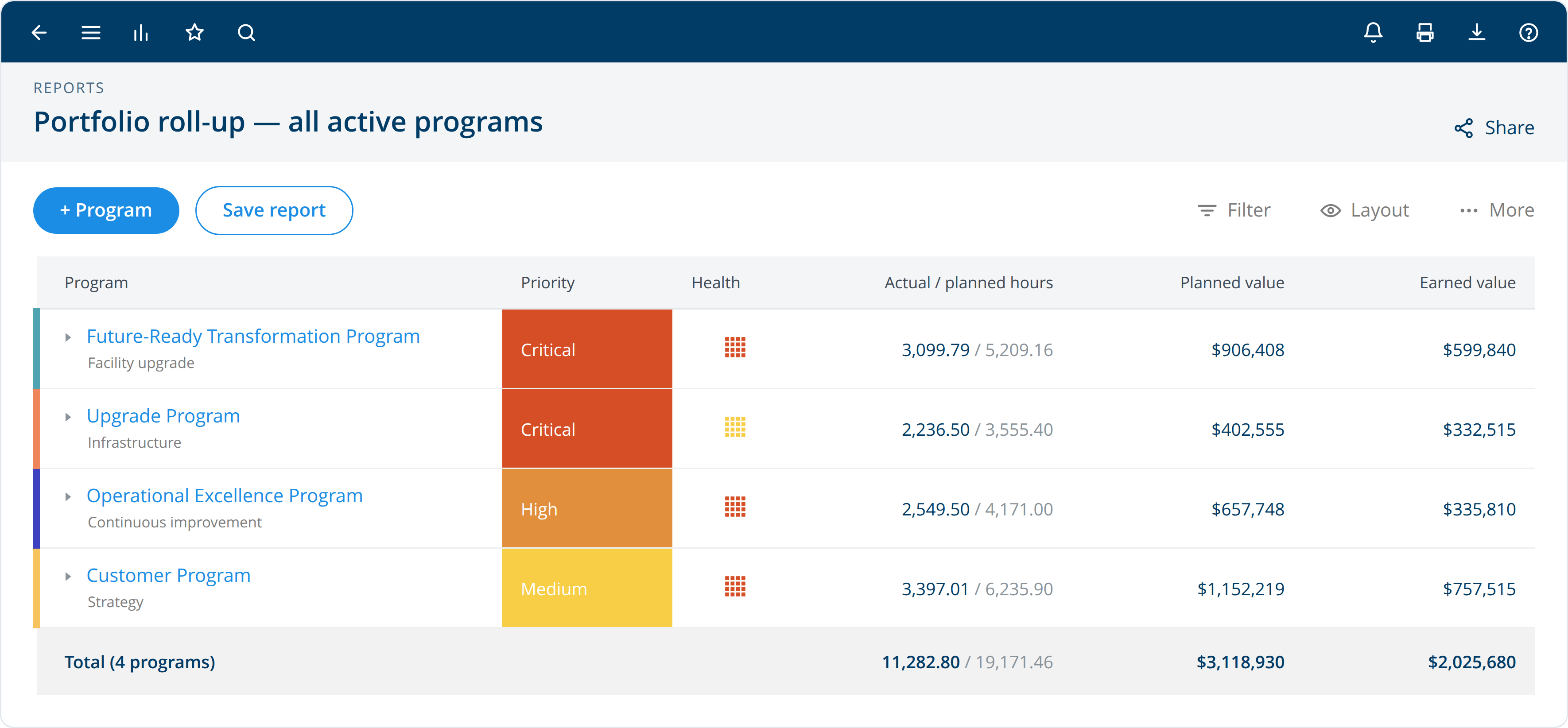 Portfolio report showing project information across the organization