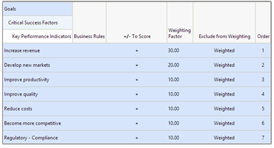 Project Scorecard