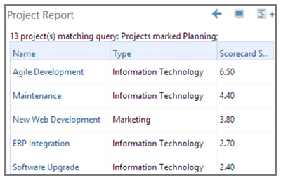 Project Scorecard Report