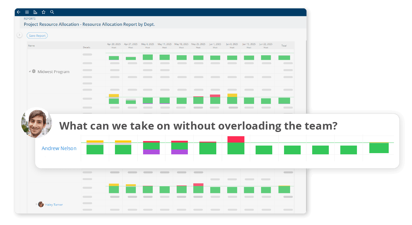 AI Workload Balancing