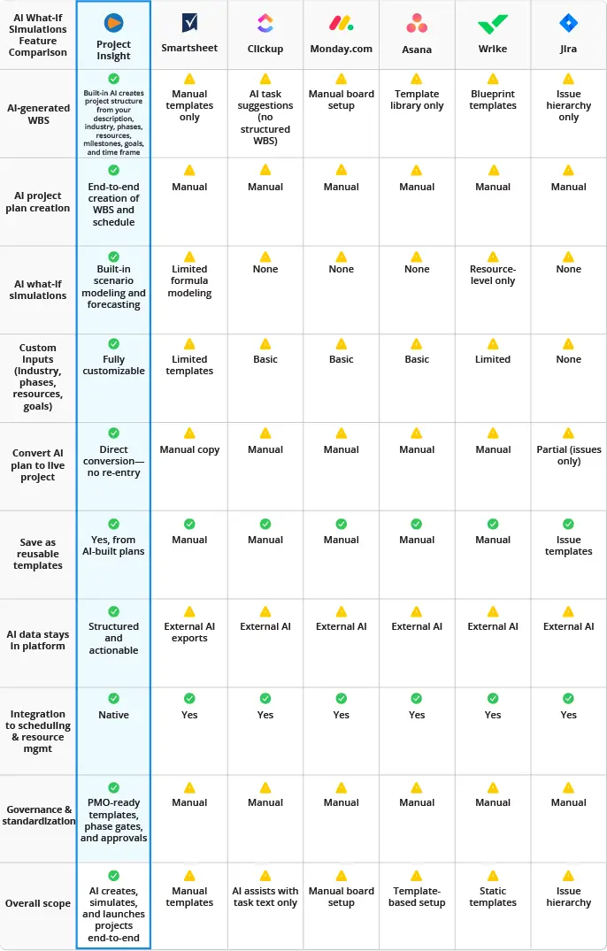 Project Insight Comparison