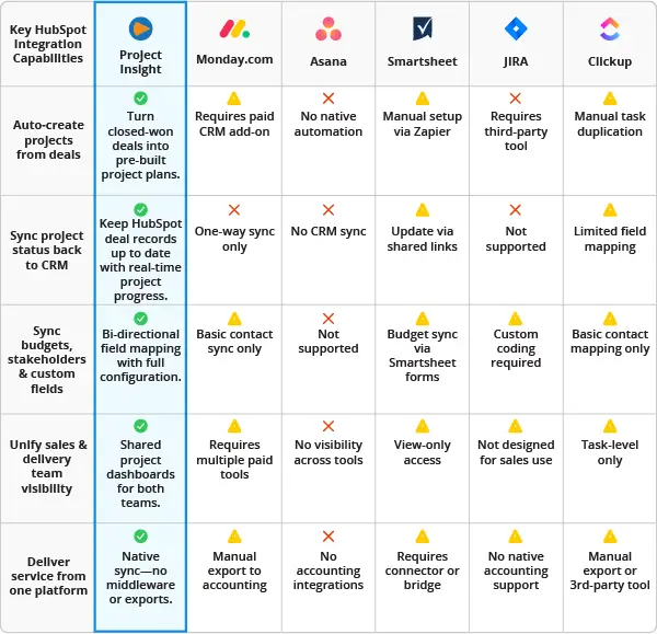 HubSpot Comparison