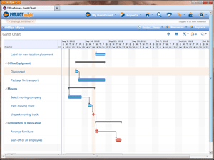 Intelligent Project Scheduling