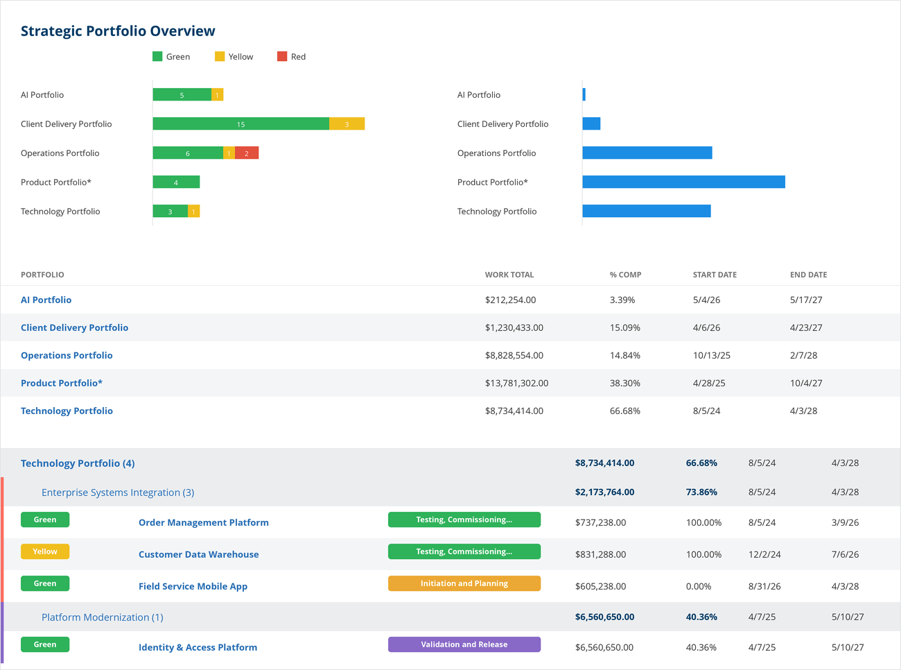 Technology portfolio in Project Insight
