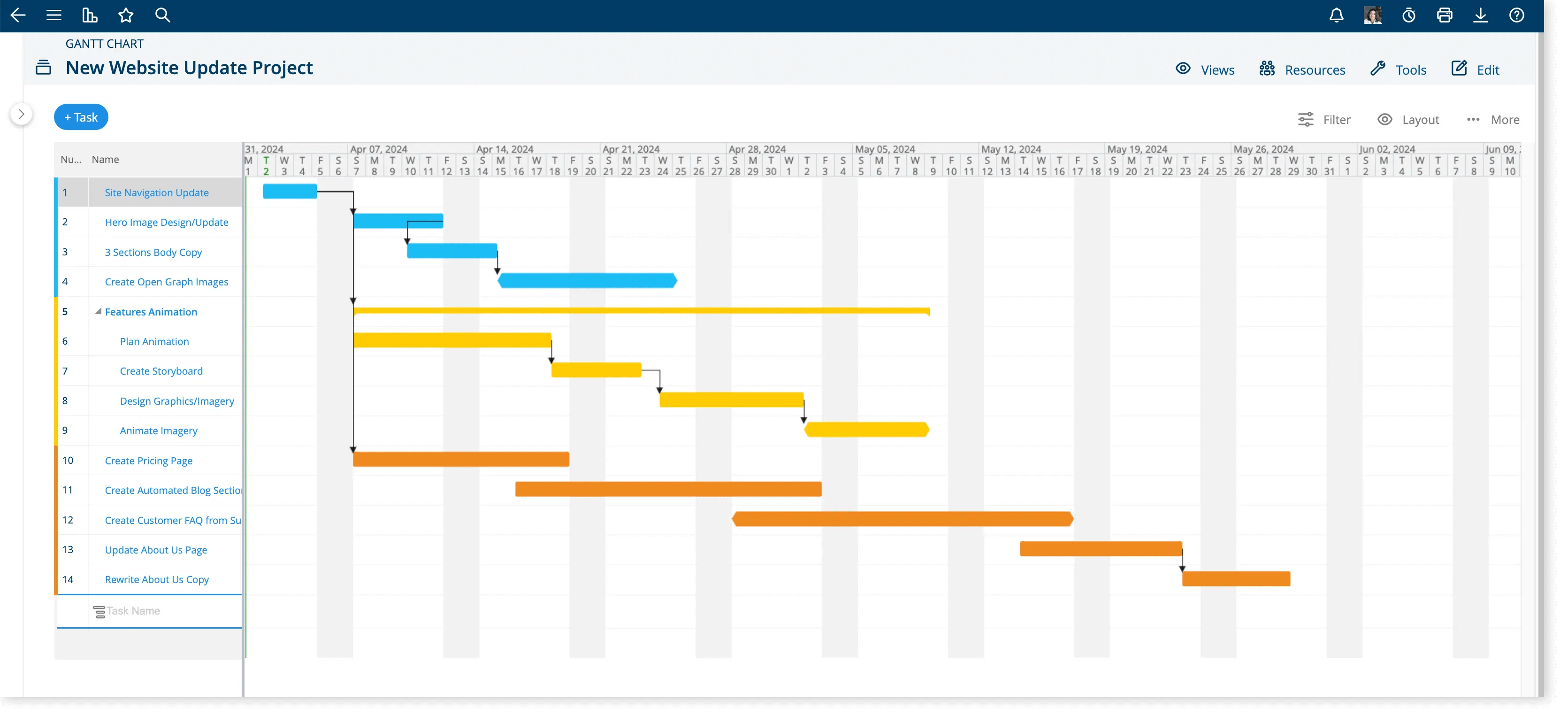 Intelligent Schedule Gantt