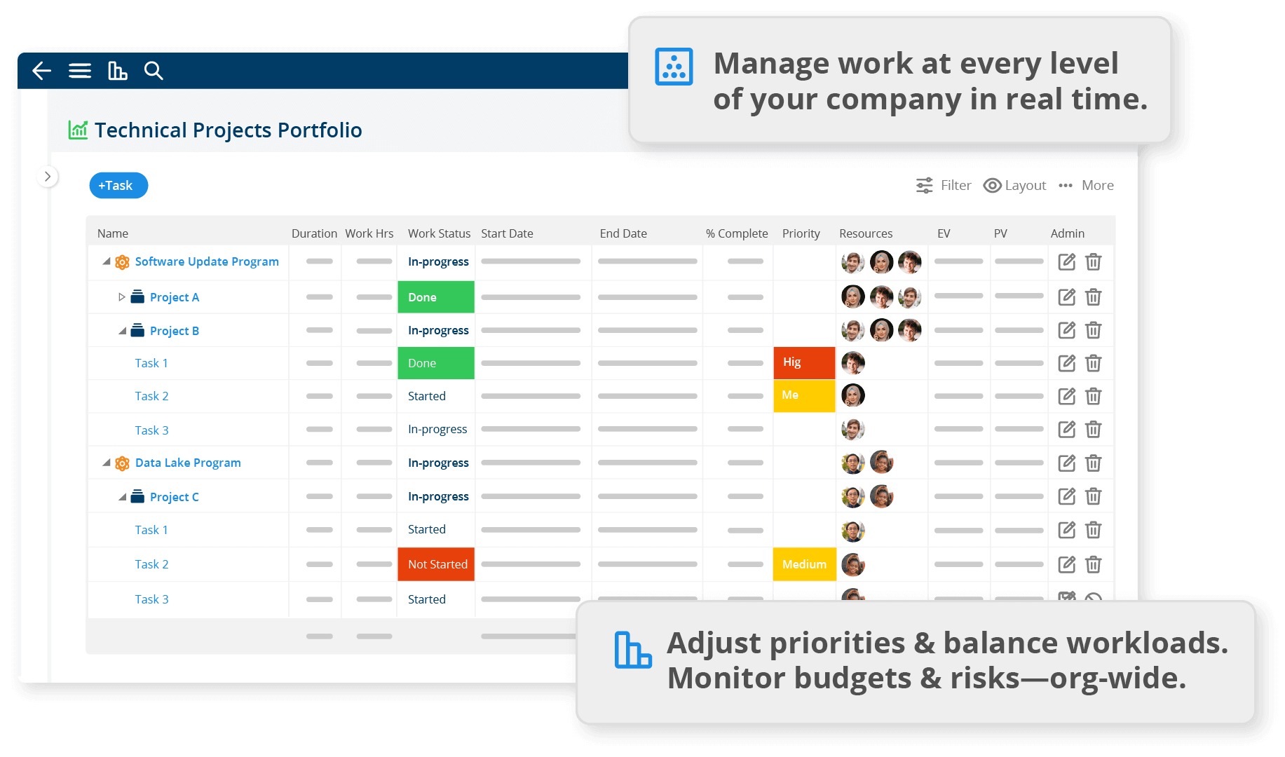 Project,Program, & Portfolio Level Management