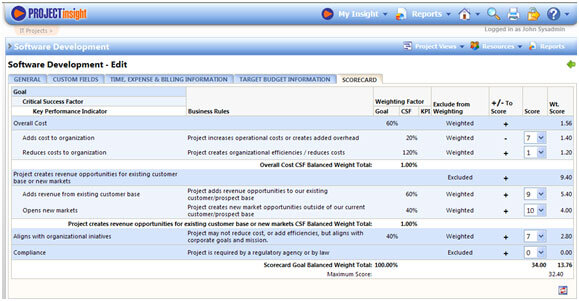 Project Management Scorecard